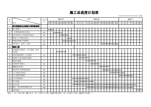 道路工程施工进度进度计划(横道图)