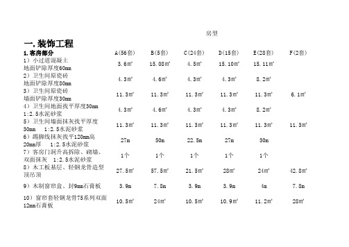 工程量清单