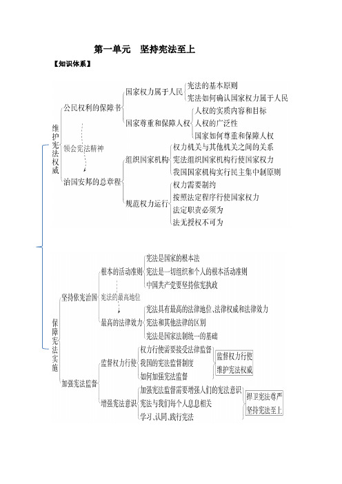 人教版道德与法治八年级下册坚持宪法至上(复习课)-导学案