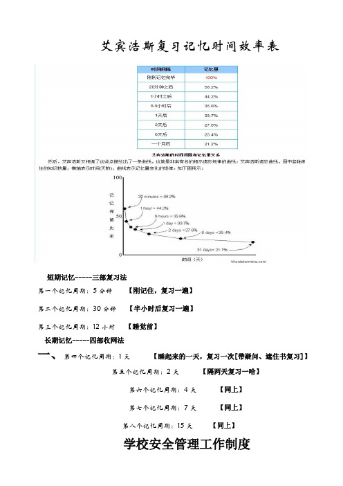 艾宾浩斯复习记忆时间效率表