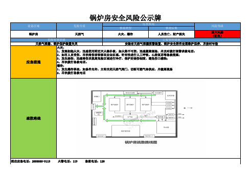 主楼锅炉房安全风险公示