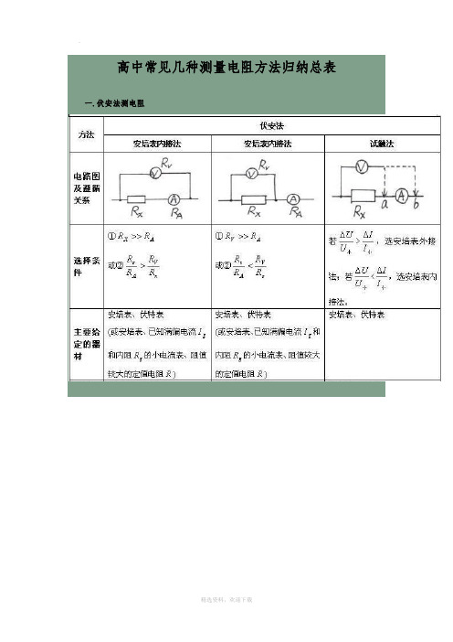 高中常见几种测量电阻方法归纳总表