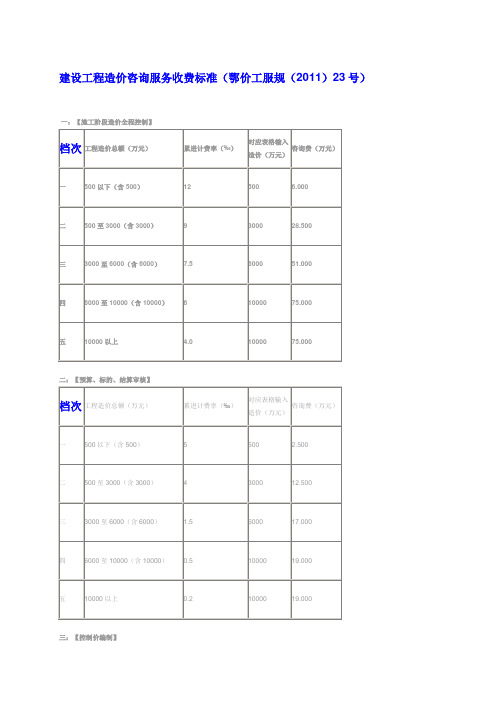 建设工程造价咨询服务收费标准