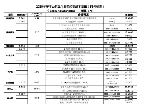 2018公共卫生经费测算表(55元标准)