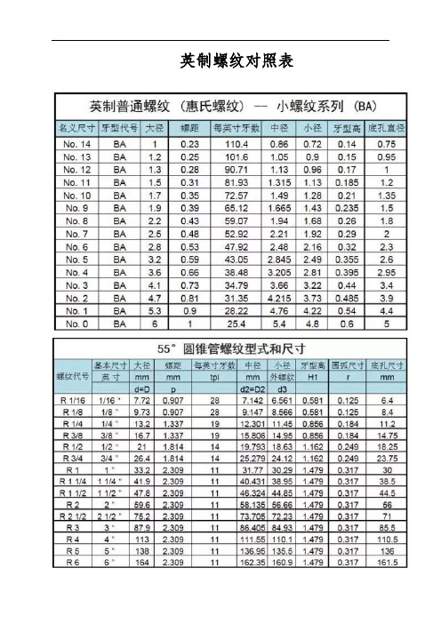 英制螺纹对照表