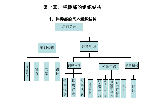 售楼部的组织结构