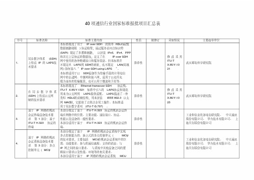 40项通信行业国家标准报批项目汇总表