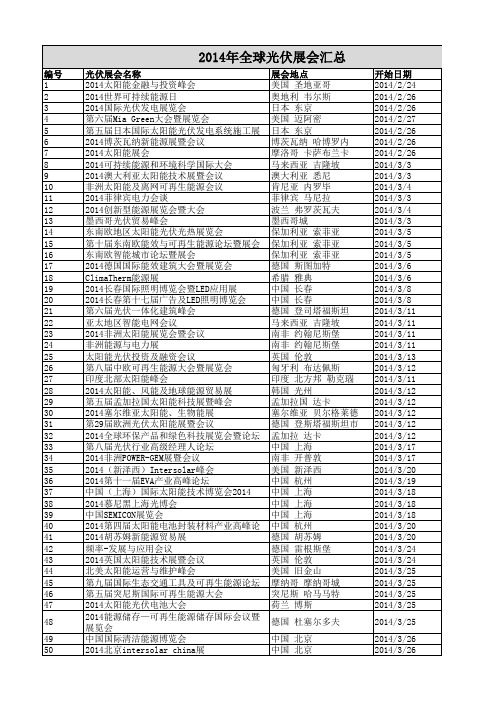 2014全球光伏展会汇总