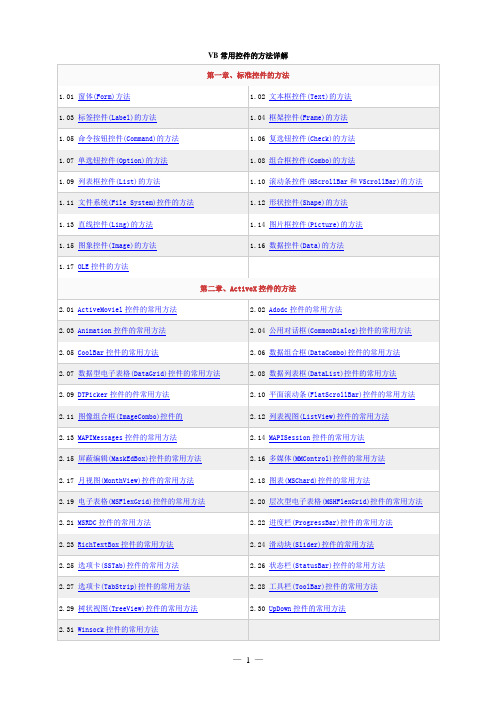 VB常用控件的方法详解