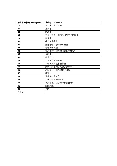 单位行业及编号