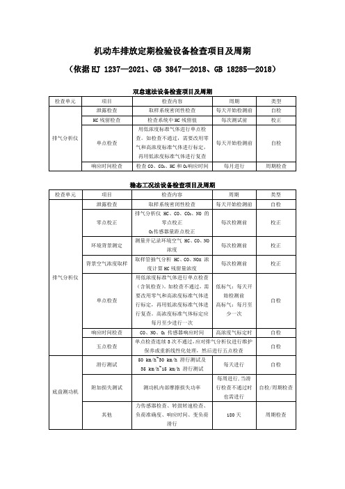 机动车排放定期检验设备检查项目及周期表