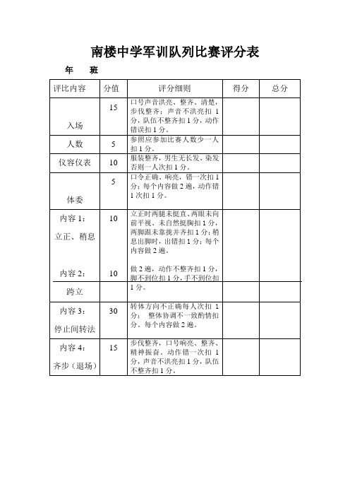 军训评分标准