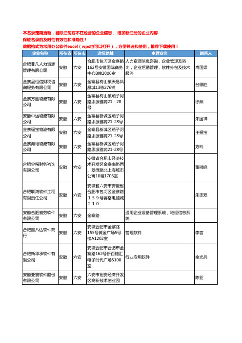 2020新版安徽省六安软件工商企业公司名录名单黄页联系方式大全36家