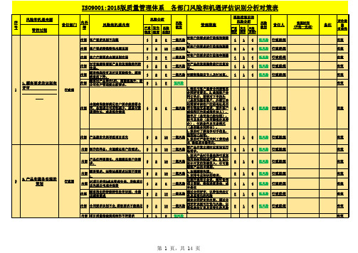 ISO9001：2015版质量管理体系_各部门风险和机遇评估识别分析对策表