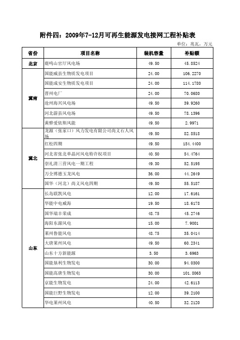 2009年712月可再生能源发电接网工程补贴表