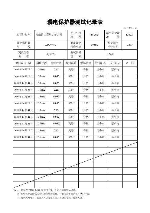 漏电保护器测试记录表