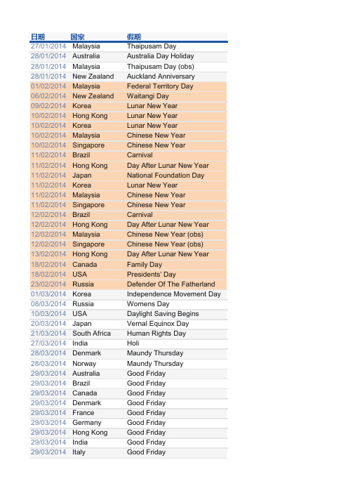 2014世界各国节假日一览表
