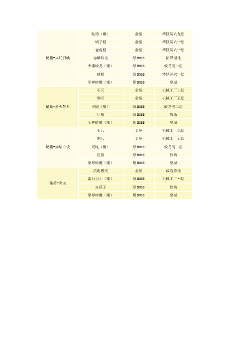 技能书掉落表