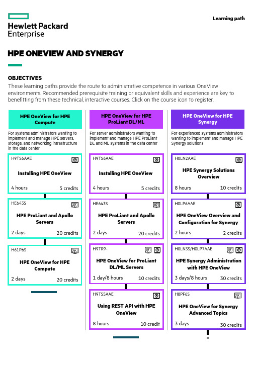 HPE OneView和Synergy学习路径说明书