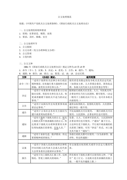 公文处理规范-公文处理规范