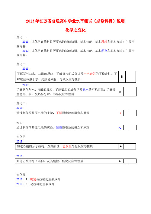 201212江苏省2013年普通高中学业水平测试(必修科目)化学之变化