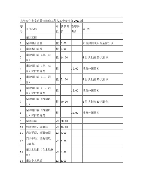 上海住宅室内装饰装修工程人工费参考价2011版