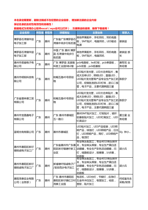 2020新版广东省惠州LED贴片加工工商企业公司名录名单黄页大全10家