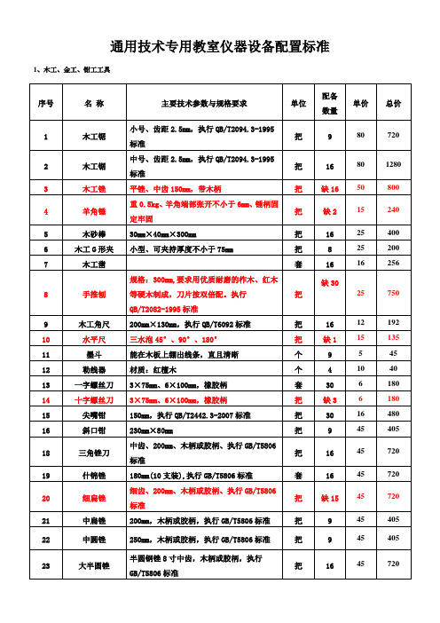 通用技术专用教室仪器设备配置标准(验)