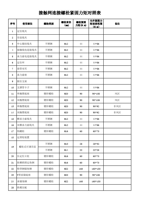 接触网螺栓力矩对照表