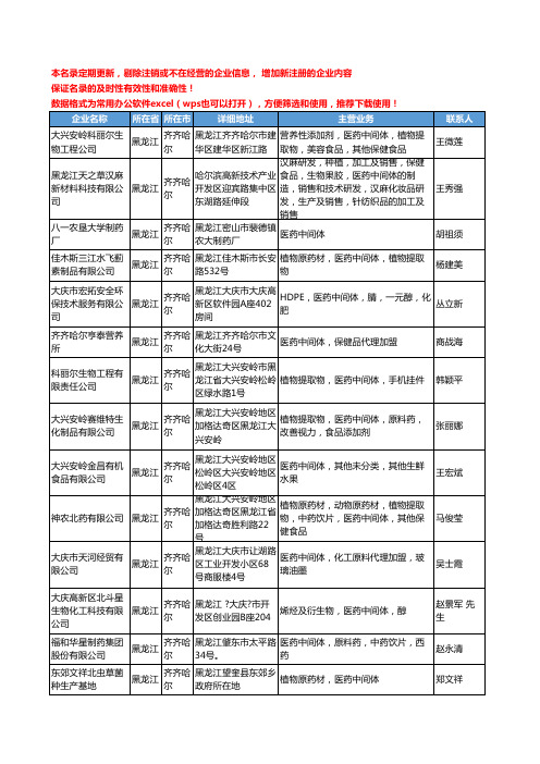 2020新版黑龙江省齐齐哈尔医药中间体工商企业公司名录名单黄页大全24家