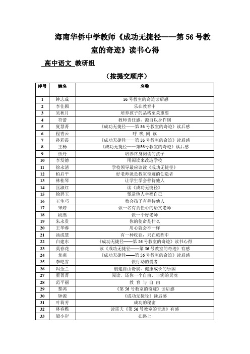 《成功无捷径——第56号教室的奇迹读书心得doc》