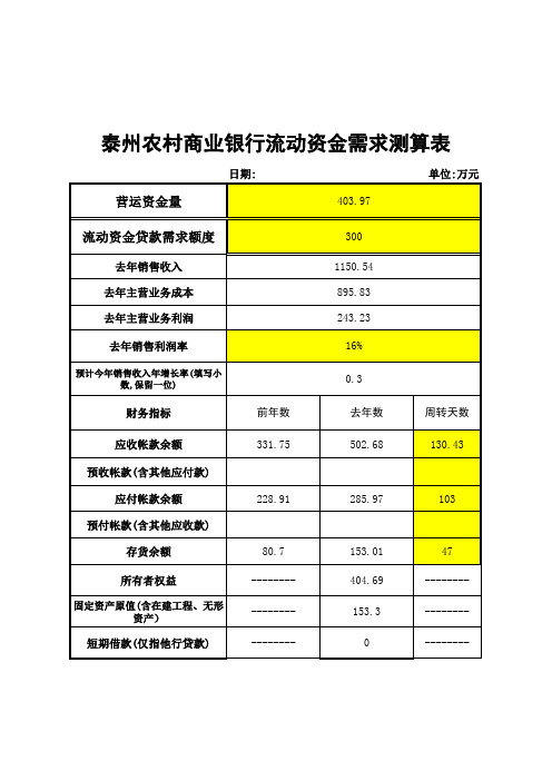 营运资金量表(表31)