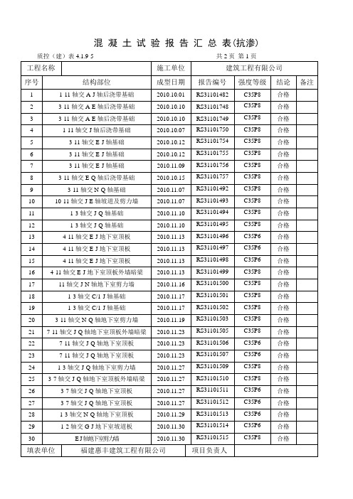 混 凝 土 试 验 报 告 汇 总 表(抗渗)