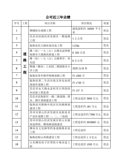 公司近3年业绩表