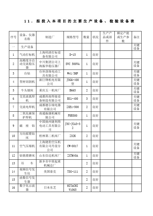 拟投入本项目的主要生产设备、检验设备表