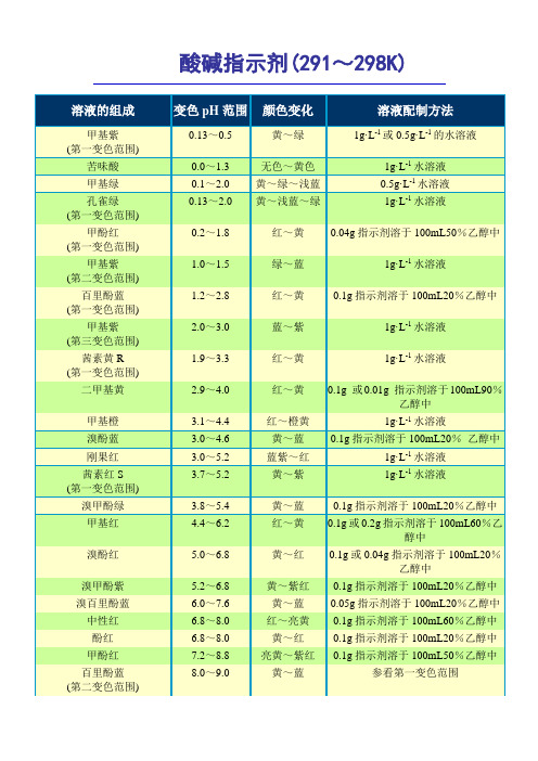 20 常见指示剂变色范围