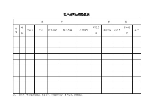 客户投诉处理登记表