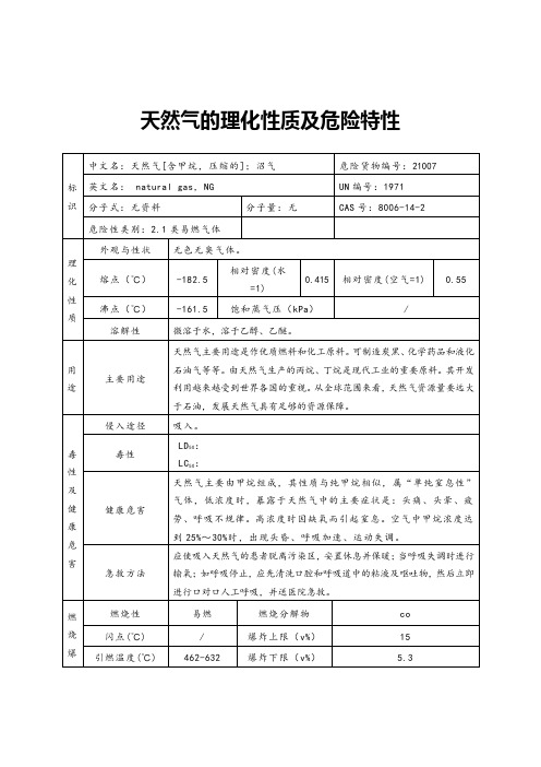 天然气的理化性质及危险特性