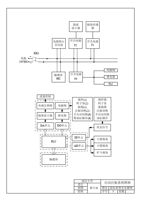 Visio-控制箱接线图923