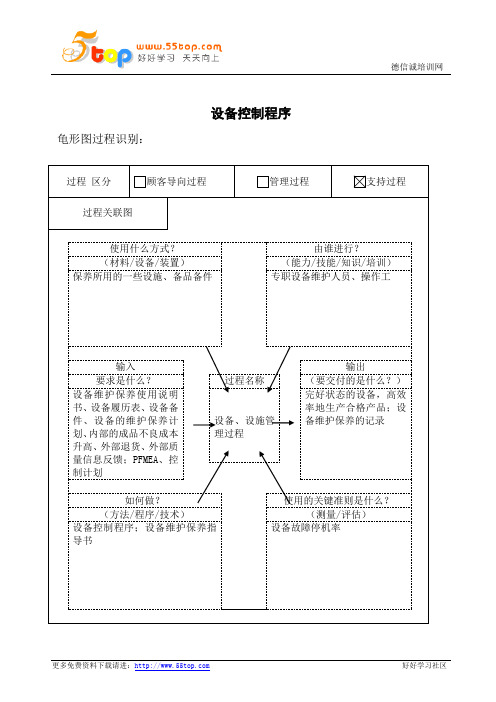 TS16949设备控制程序