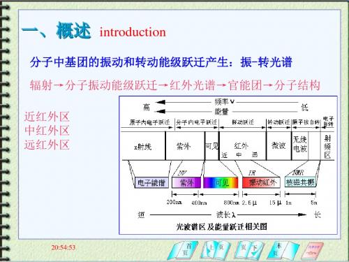 第04章-红外吸收光谱法