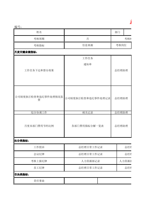 总经办主任岗位业绩考核表