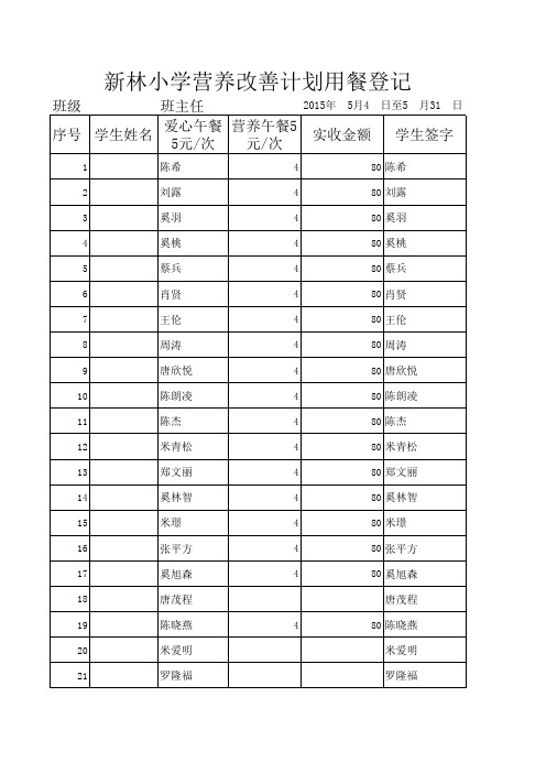 四年级一班5月营养午餐登记表 (1)