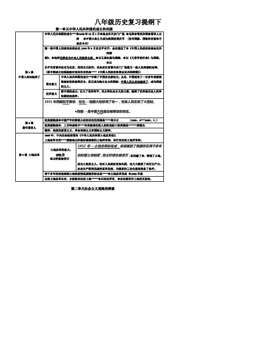 人教版八年级历史下册期末复习提纲