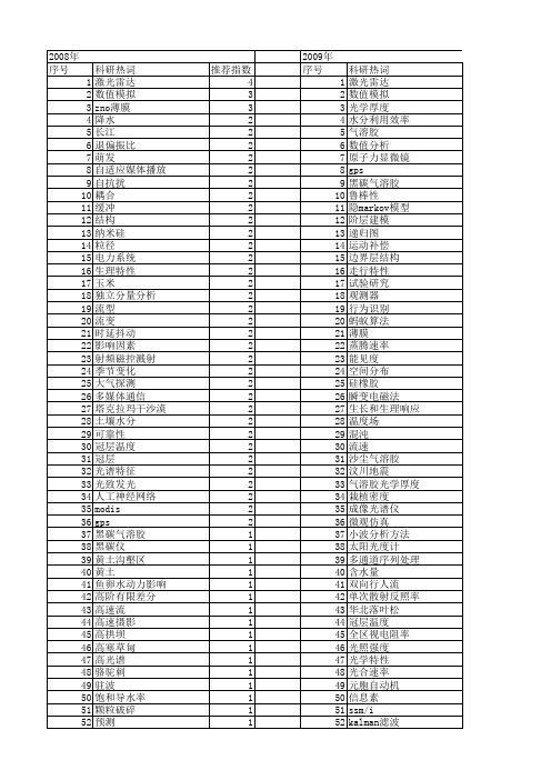 【国家自然科学基金】_观测特性_基金支持热词逐年推荐_【万方软件创新助手】_20140801