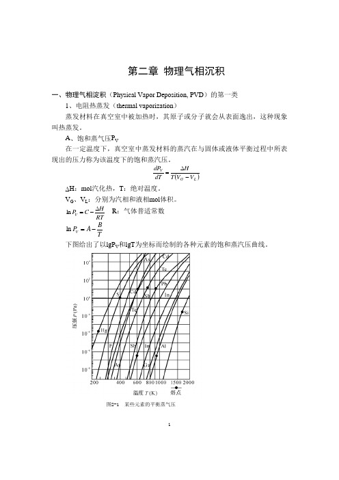 物理气相沉积综述