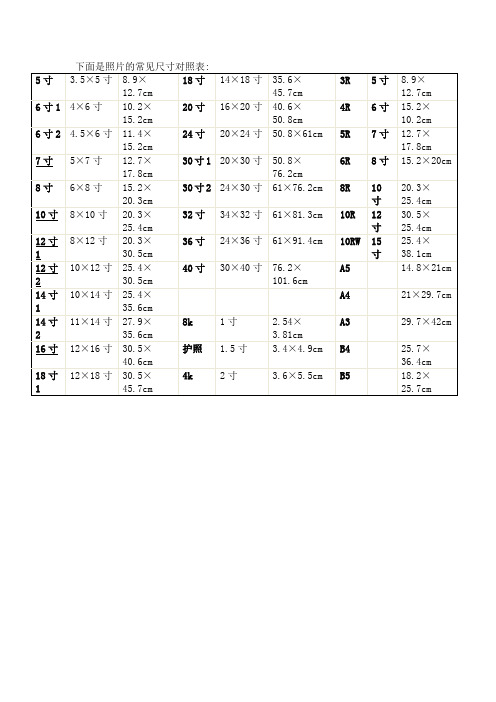 照片尺寸对照表