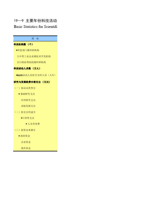 广西社会发展经济数据：19-9 主要年份科技活动基本情况(2000-2018)