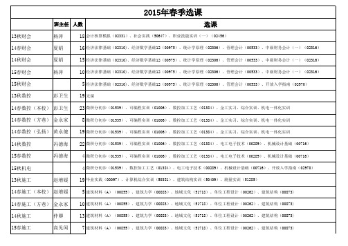 2015年秋所开课程