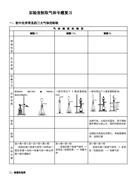 实验室制取气体专题复习